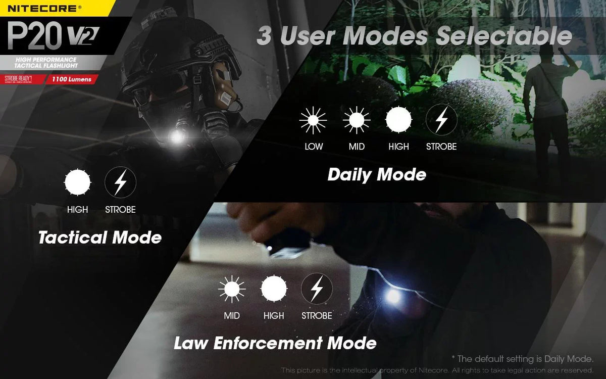 '- XP-L2 LED V6 1100 w/NL183 CREE Cord P20 - +Free Lumens Combo: Tactical Nitecore UI1 Flashlight Eco-Sensa V2 Battery, USB Charger