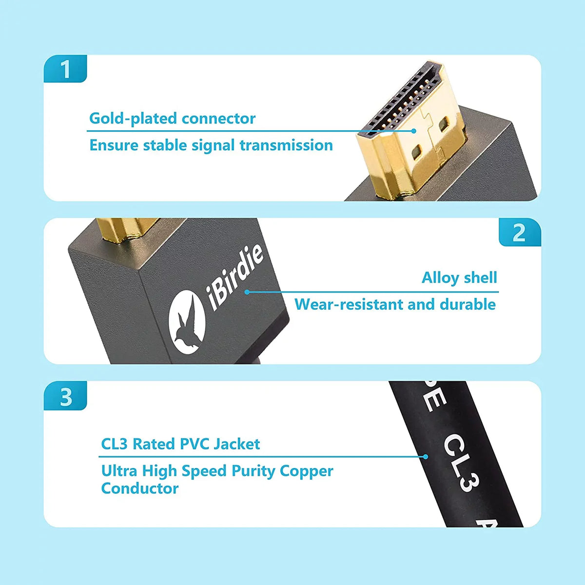 8K60Hz ARC Cable 2.3 Rated 2.1 eARC Compatible 2.2 CL3 HDMI Wall Feet Ultra in Speed High HDCP 15 8K 4K120Hz