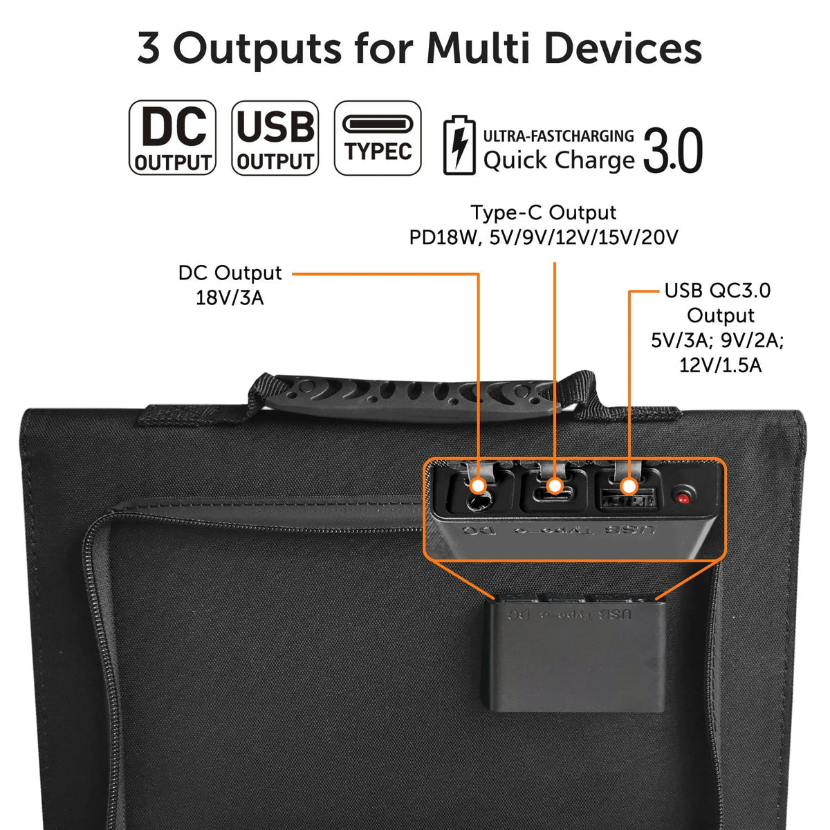 Alpha Folding Panel Solar Charger Digital