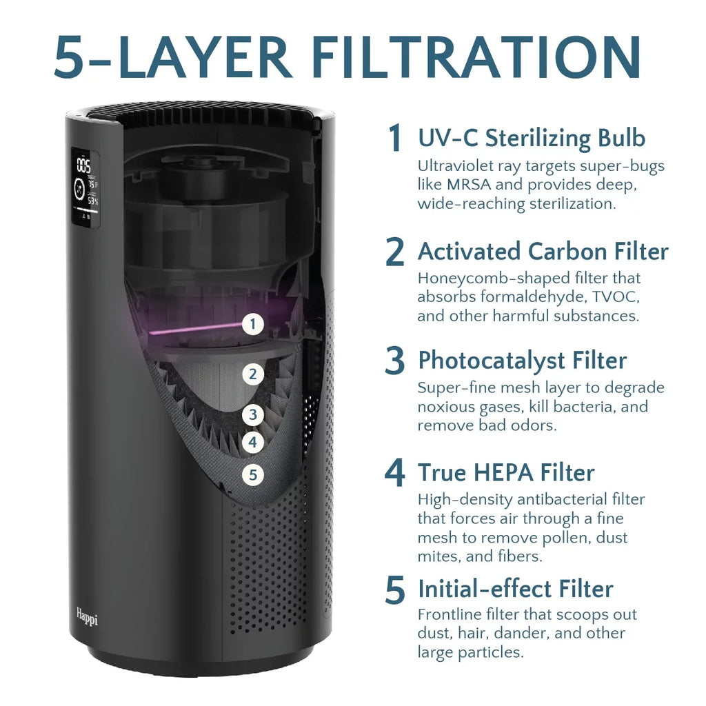 Filter 1500 Ft Happi Air Our Replacement Sq