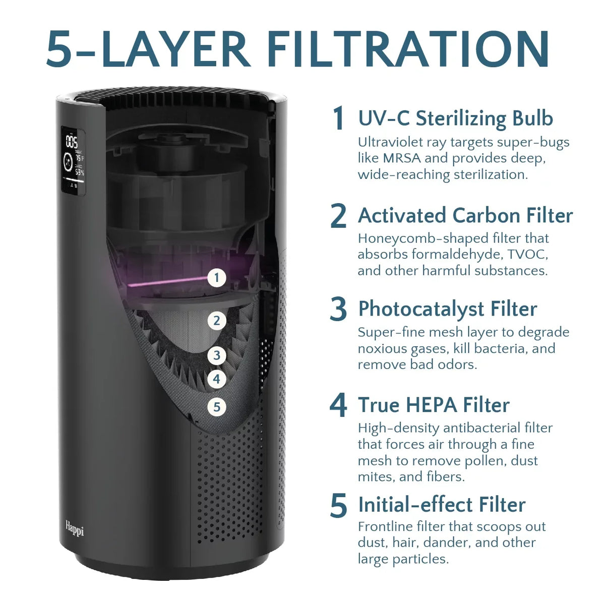 Filter 1500 Ft Happi Air Our Replacement Sq