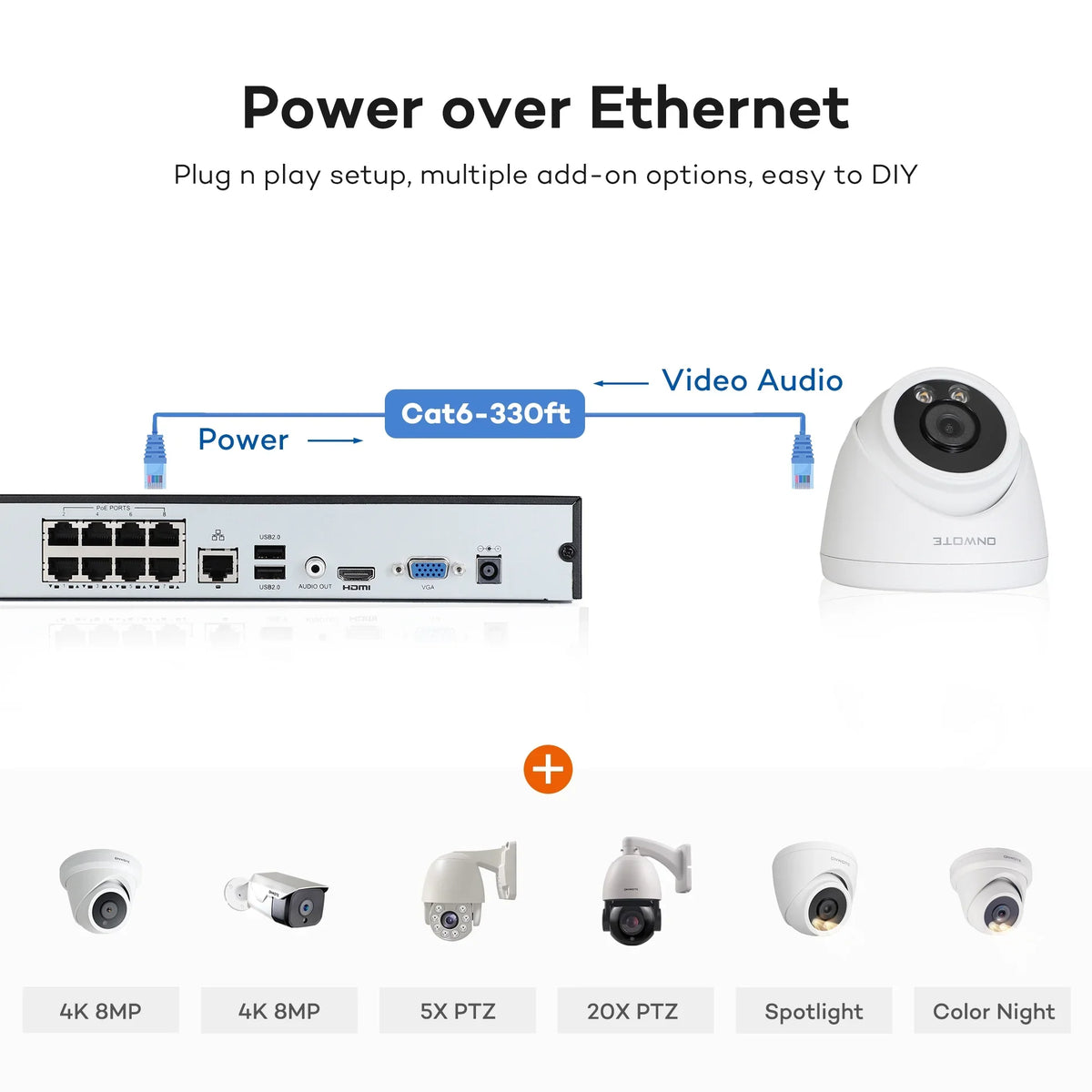 System, Vehicle AI System Color IP Pcs with Human 6MP 8 for Home ONWOTE Outdoor Business 8CH PoE Channel Detection Cameras, Wired PoE Vision, 122° NVR Camera Security HDD, 4 4K 2TB 4K Night