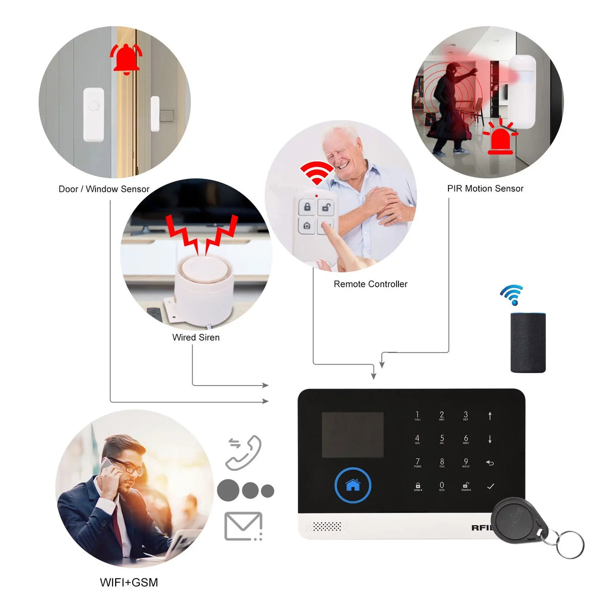Remote Smart Motion Home Burglar Sensor Compatible Voice System Home Wireless LCD Display System Door WIFI Control APP Control Alarm with PIR 433MHz + Alarm Auto-dial GSM Sensor Phone