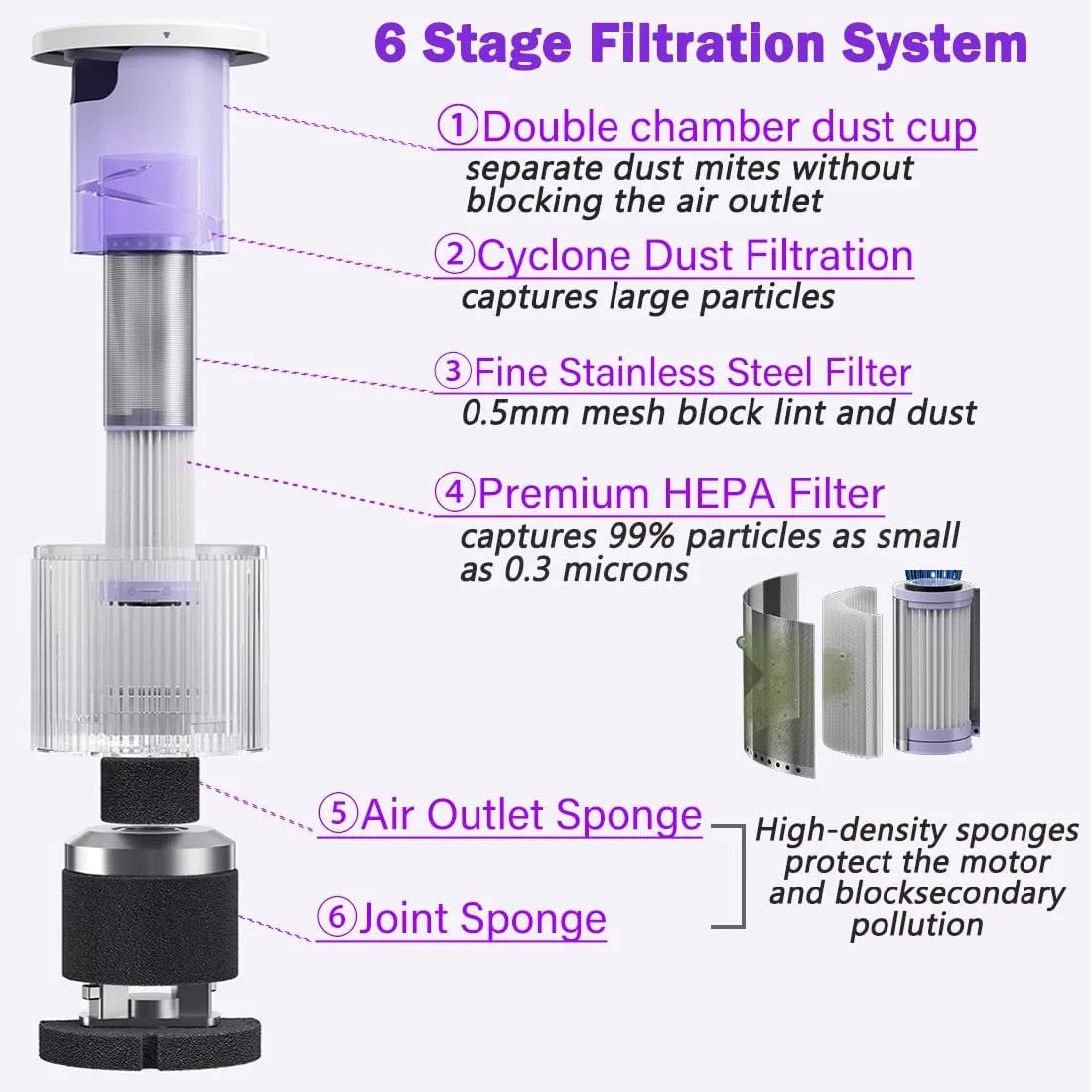 Hair,Crumbs,Dust, removes | Vacuum eliminates Bed and Cleaner with Allergens/Mite,14kpa Dual HEPA Pet, Allergen for Strong Ultrasonic | VC0011 Handheld UV Allergies Beating Vacuum True Motors