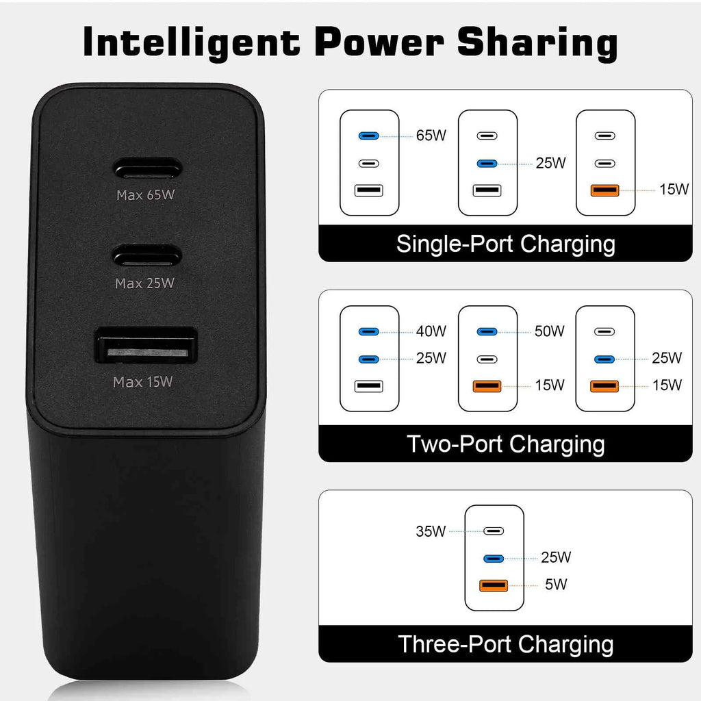 3 MacBook Dual Pixel, Xperia Travel Compact/Z2 High-Speed Tablet - Fast Wi-Fi & Galaxy, Laptops, Phones 65W Charger Charging Ports Tablet for USB with LTE/Z2 Z3v/Z3/Z3 - USB-C iPhone,