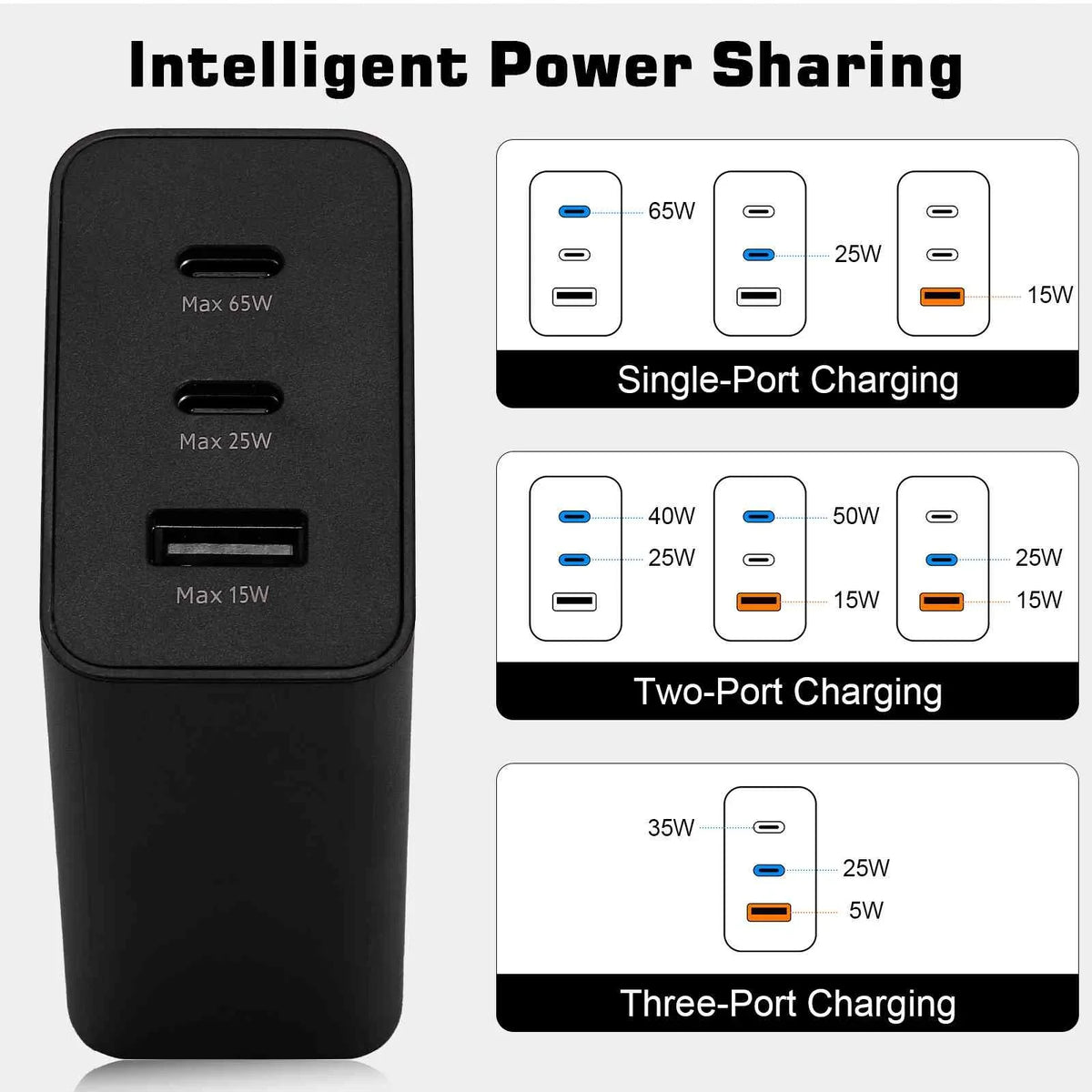 3 MacBook Dual Pixel, Xperia Travel Compact/Z2 High-Speed Tablet - Fast Wi-Fi & Galaxy, Laptops, Phones 65W Charger Charging Ports Tablet for USB with LTE/Z2 Z3v/Z3/Z3 - USB-C iPhone,