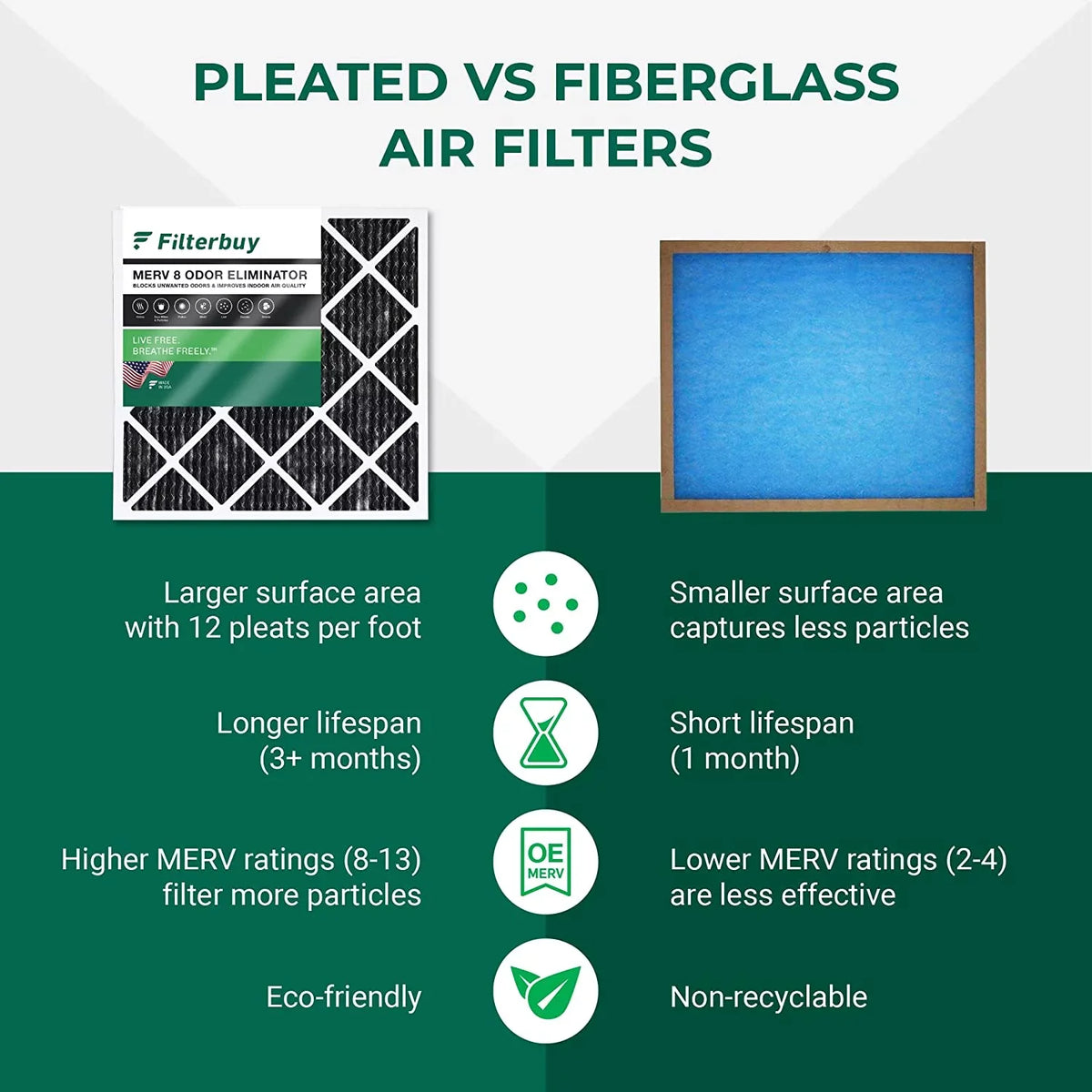 Eliminator AC Pleated with Activated 10x24x1 Air Filters Filterbuy Carbon MERV (2-Pack) Furnace 8 HVAC Odor