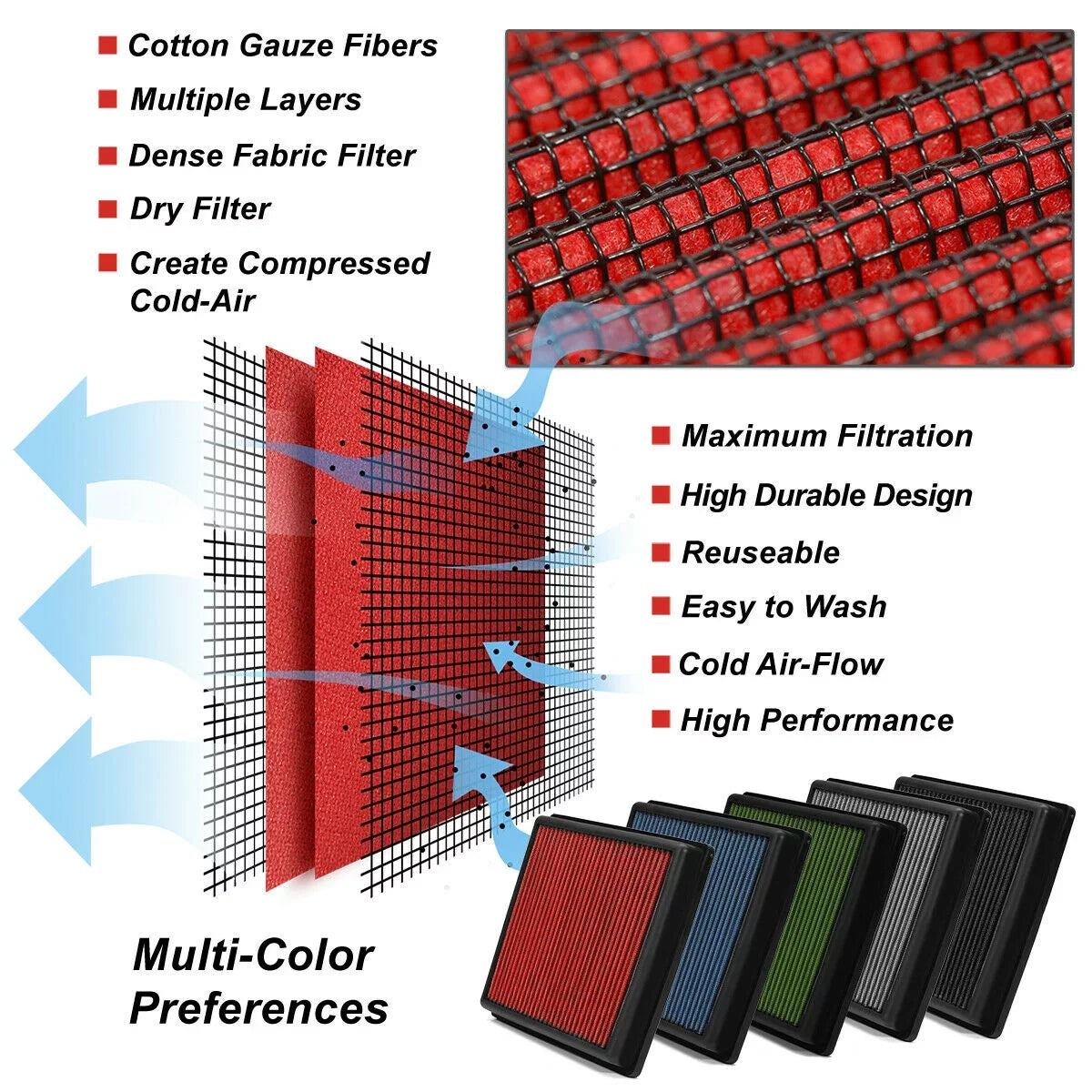 Filter EcoSport Panel Reusable/Durable For Red Drop-In 18-19 Dry Air