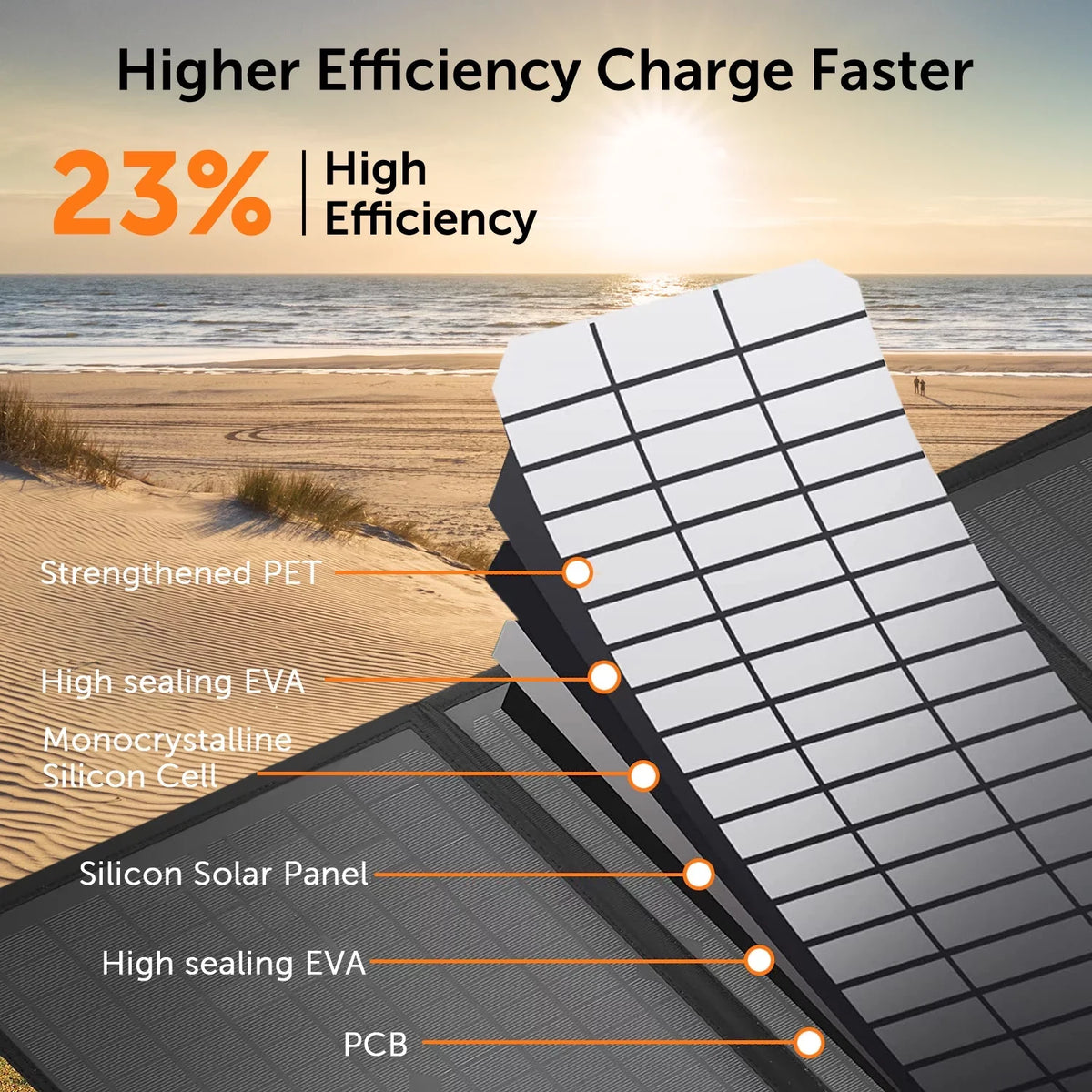 Alpha Folding Panel Solar Charger Digital
