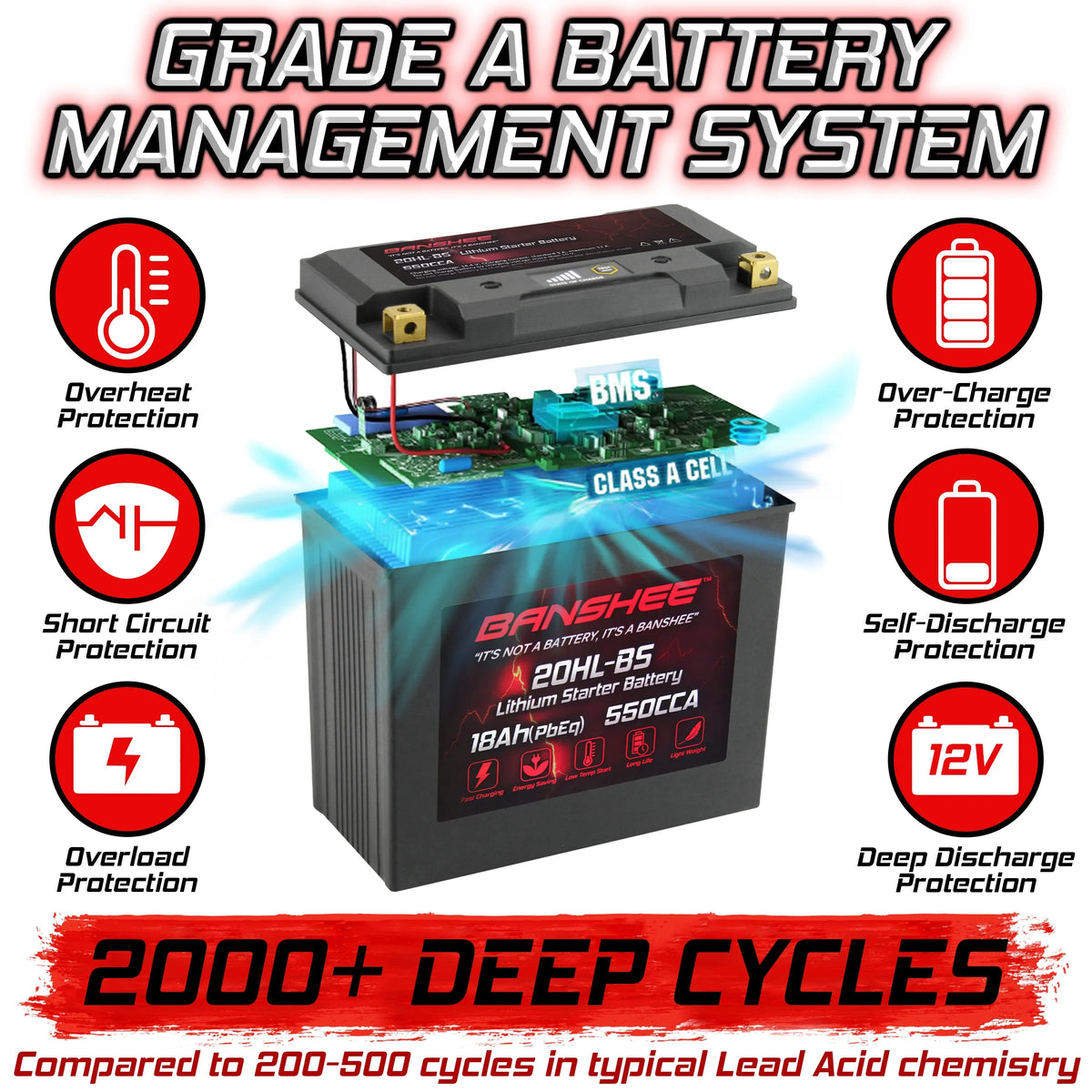 20L-BS with Wake Compatible Banshee LiFePO4 to Battery 2016 155 Motorsports 2018 Sea-Doo