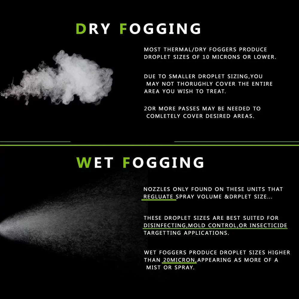 & for Fog Atomizer. House Machine Home, Portable Smart Indoor/Outdoor Retail Sterilization Office Car, Best