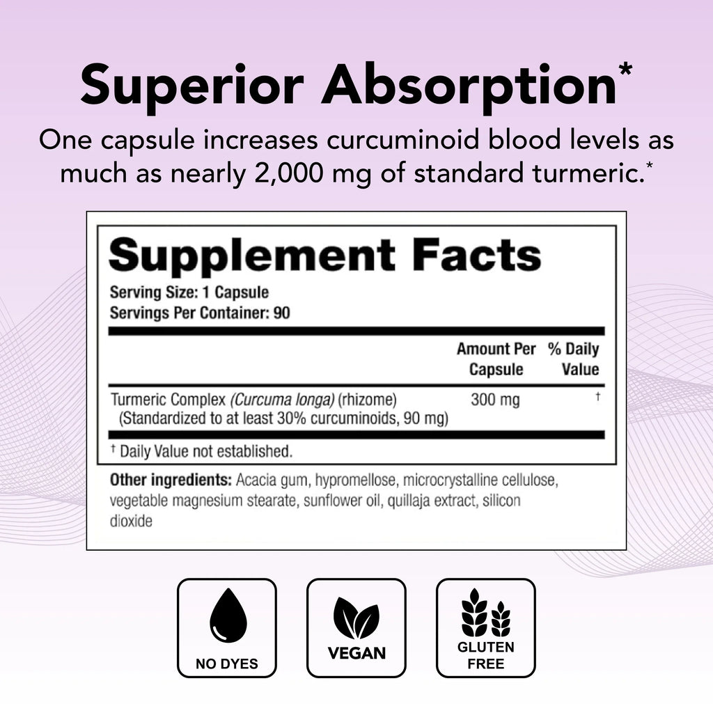 (90-Day Supplement High Theralogix CurcuSorb Curcumin Supply), Turmeric Complex Turmeric Absorption