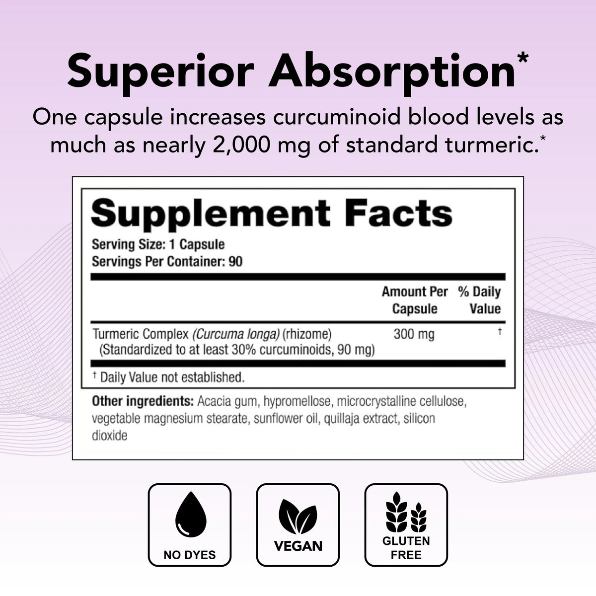 (90-Day Supplement High Theralogix CurcuSorb Curcumin Supply), Turmeric Complex Turmeric Absorption