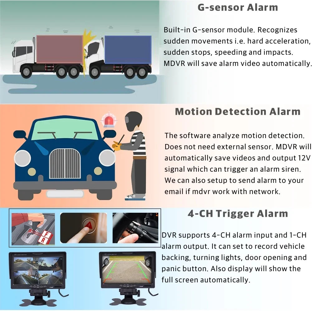 Bus Video AHD Mobile Camera SSD DVR Included) Recorder 1080P for 7" Truck Side Truck JOINLGO IPS Rear View (1TB Vehicle Van with 4-CH Waterproof Monitor Front Night Vision Kit
