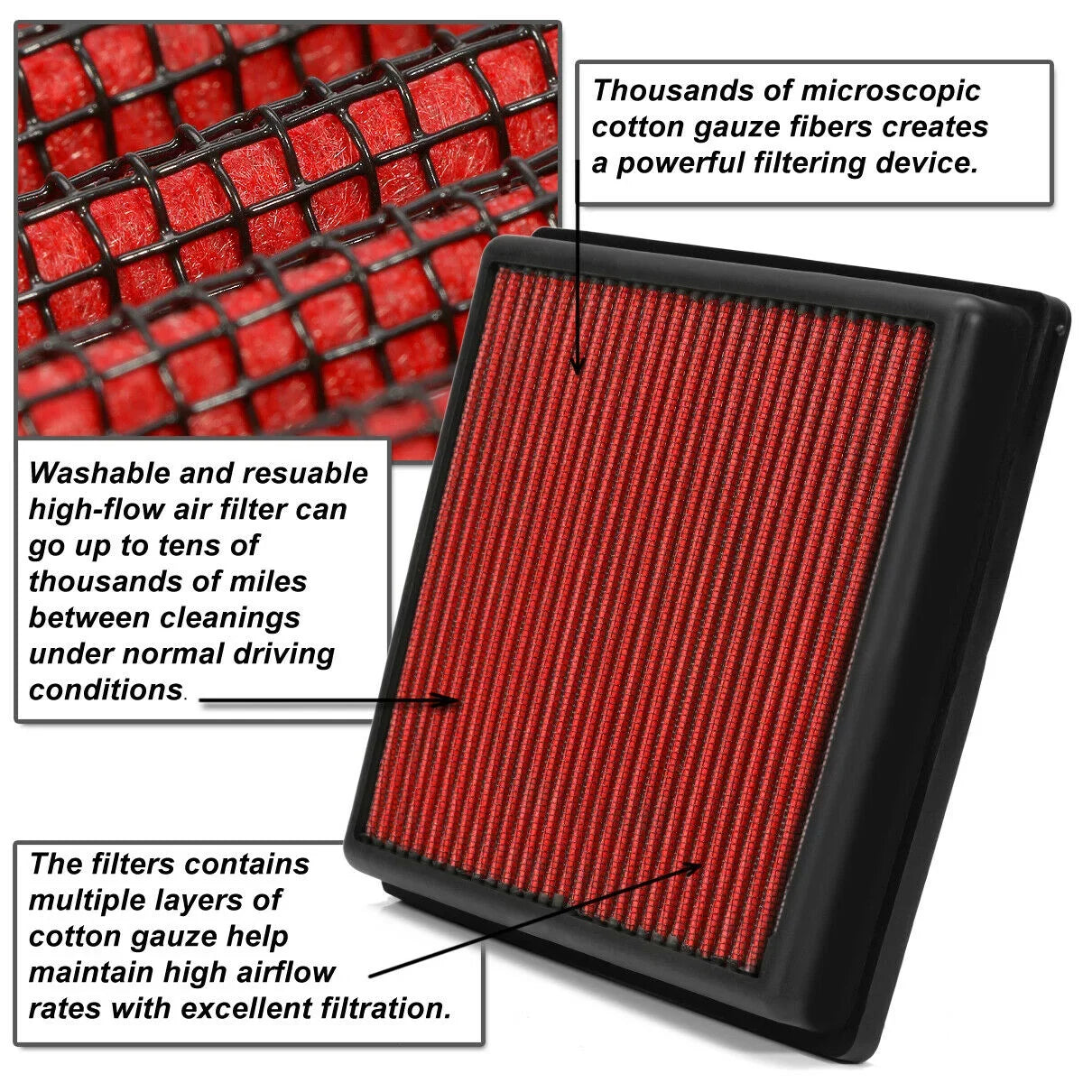 Filter EcoSport Panel Reusable/Durable For Red Drop-In 18-19 Dry Air