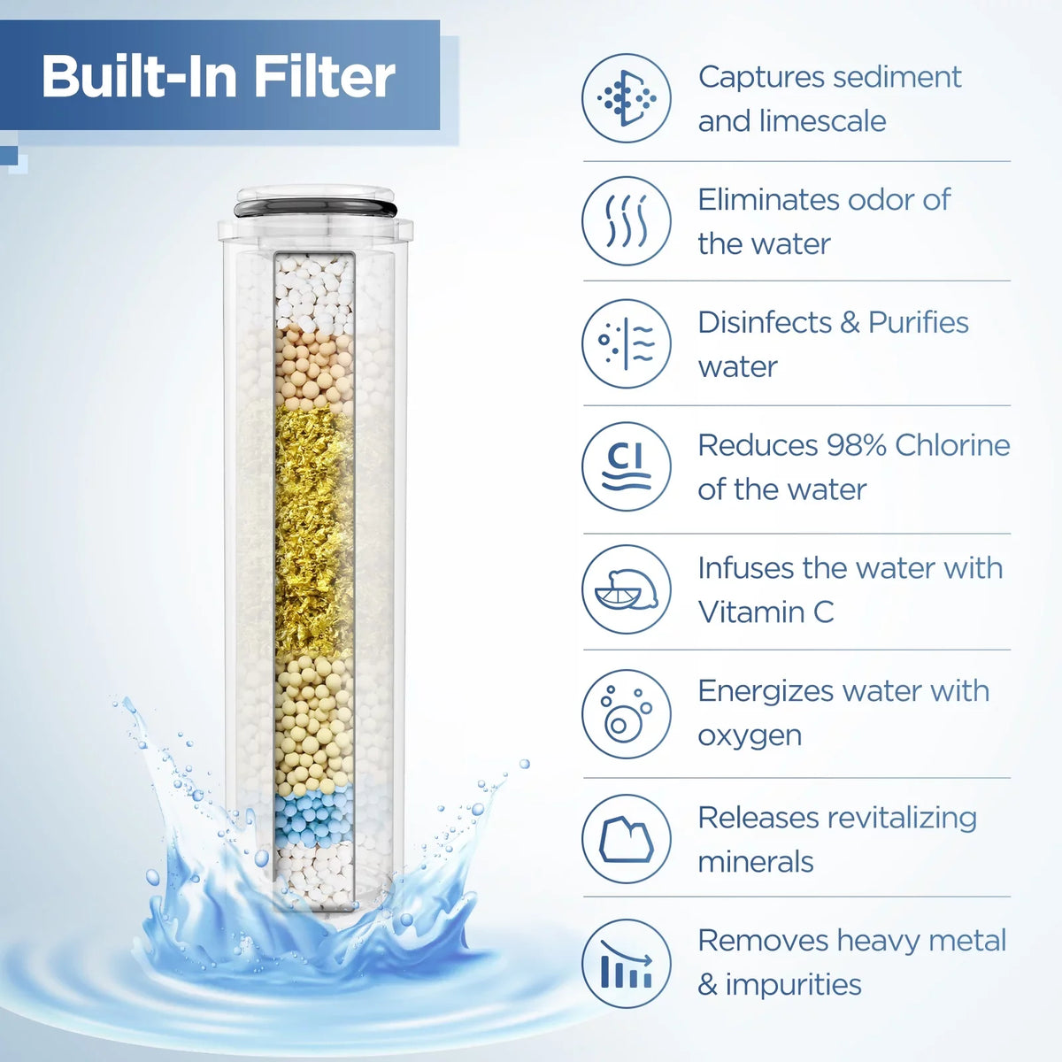 Filter Hand Massage Handheld Shower Shower System Pressure Held SPA Modes Head in Combo Head Showerhead 3 with Shower and HOPOPRO 1 5 High