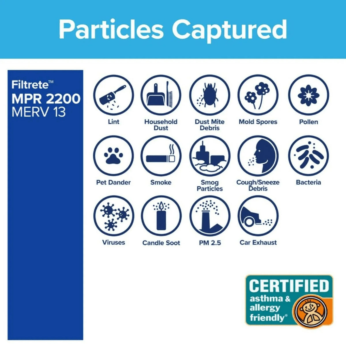FILTERS Premium *EN Pollutants Filters 3M Series - Allergen (20x25x1) 2200 Air - Home Filtrete Filters & 3