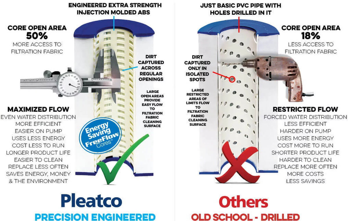 Filter Replacement Pleatco PWWCT150 Cartridge