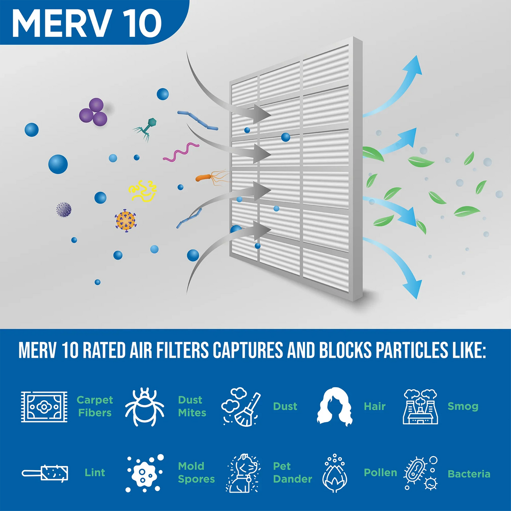 HVAC Pleated Glasfloss. by 20x24x4 Filters 3-3/4 ) 10 Air Quantity ( Exact MERV Size: 19-3/8 5 23-3/8 x x