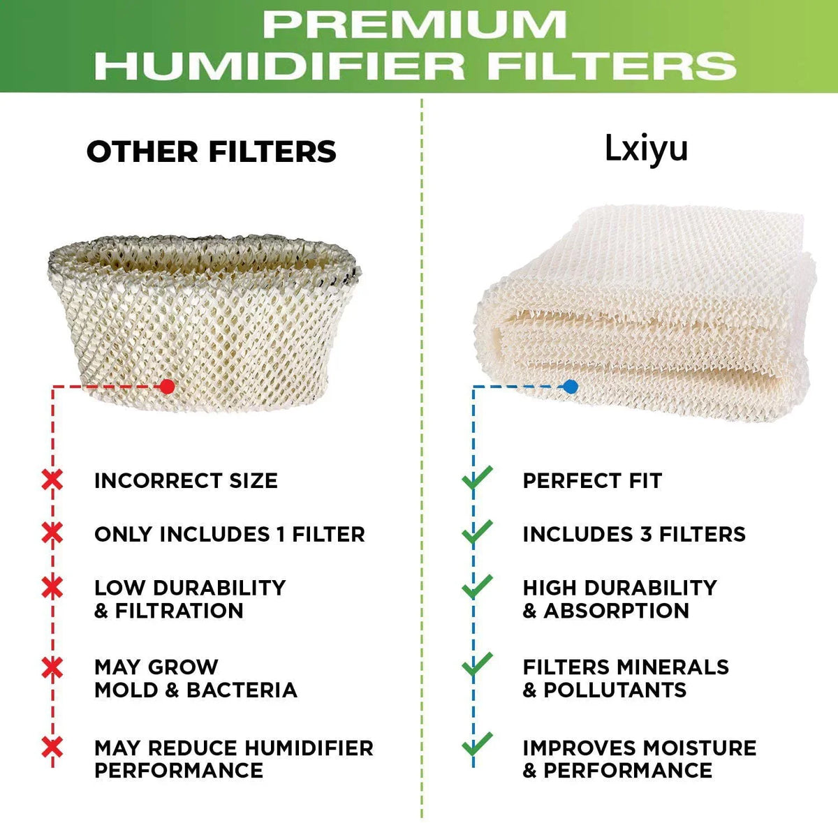 with Part to MAF2 Replacement #EF2. & # air Part Emerson for Designed Humidifier Part Kenmore Compatible 15508, MAF2 Wicking # 4-Pack ITidyHome Noma Emerson Filter Moist