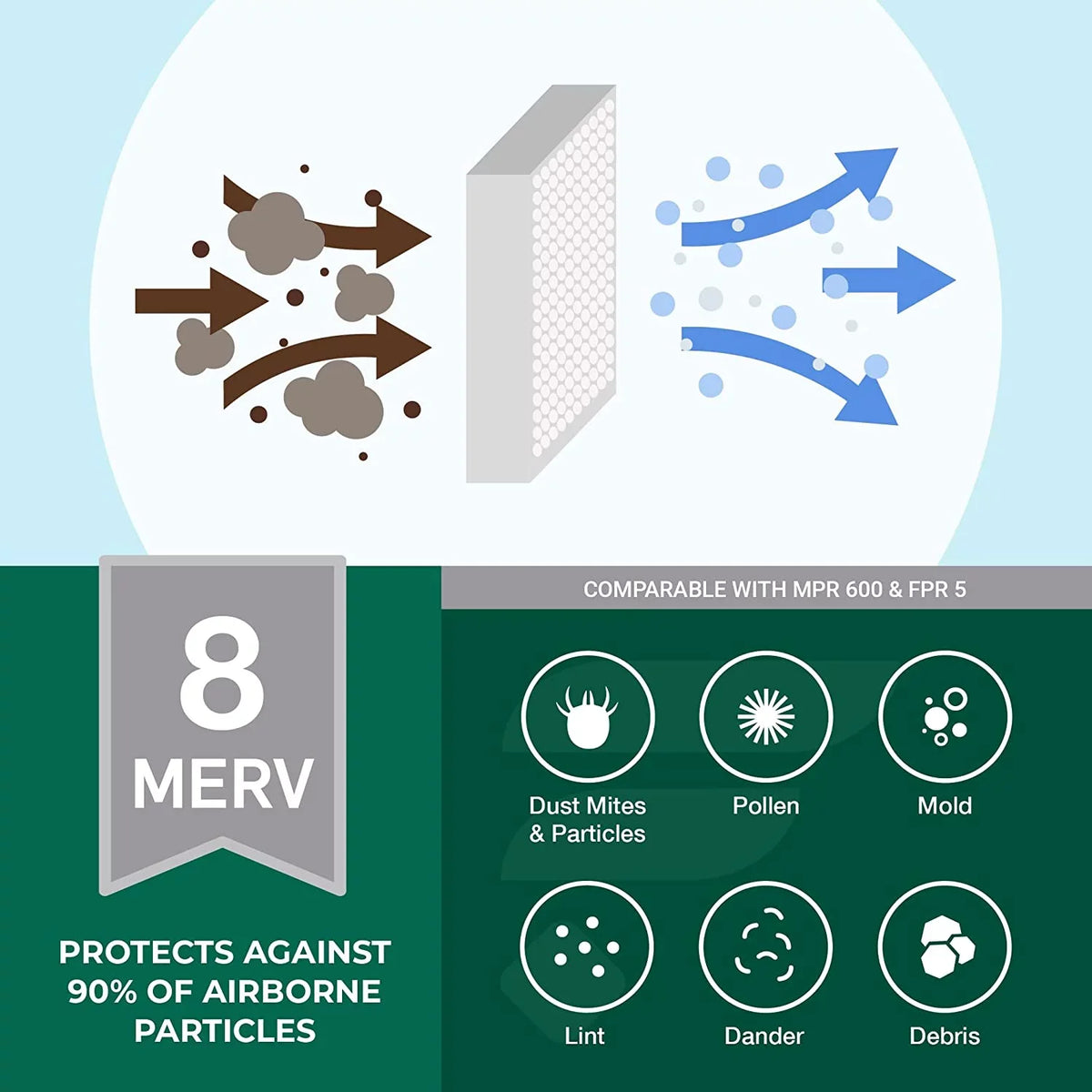 Furnace Air (12-Pack) 24x25x1 MERV 8 HVAC Pleated AC Filters Filterbuy