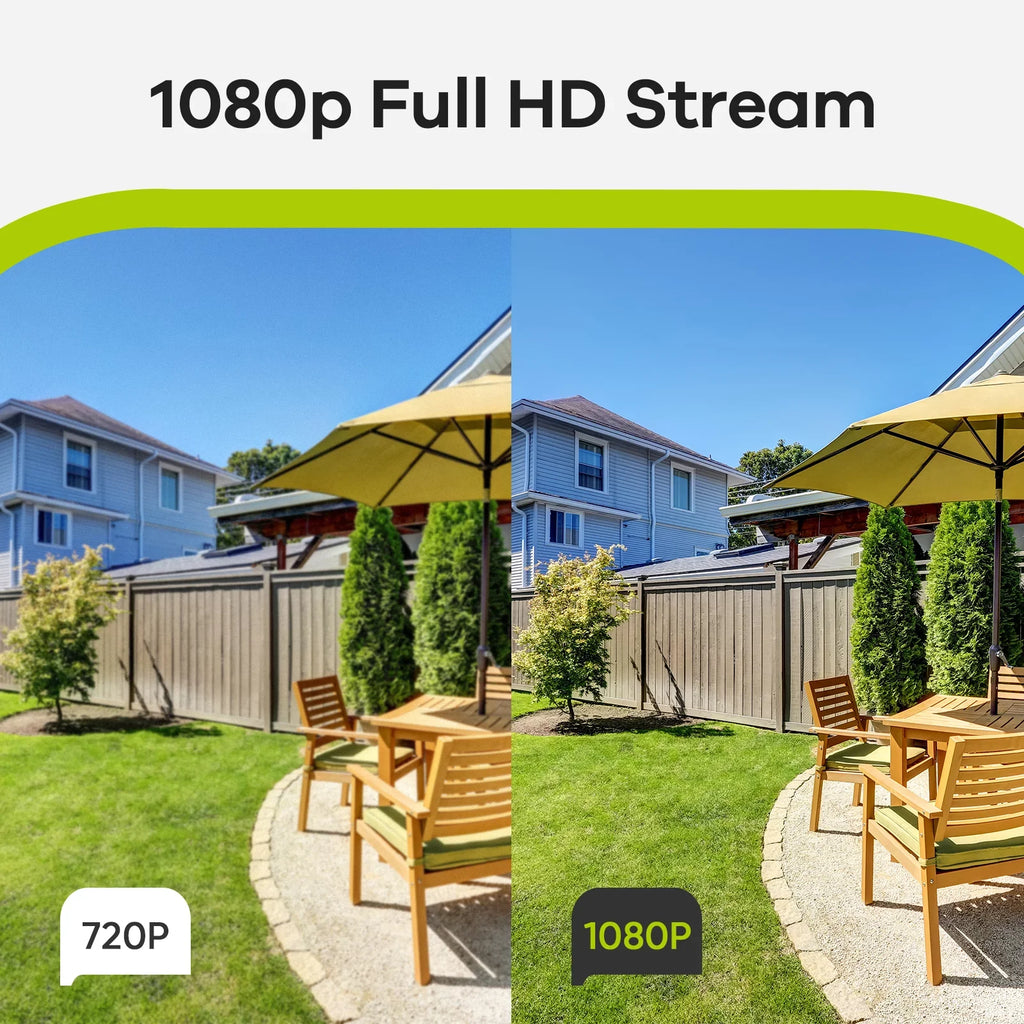 Wired for System Waterproof TVI-HD IP66 DVR CCTV Camera Security Camera 1080p 100 Security with Full Analog Vision SANNCE ft Outdoor Night HD