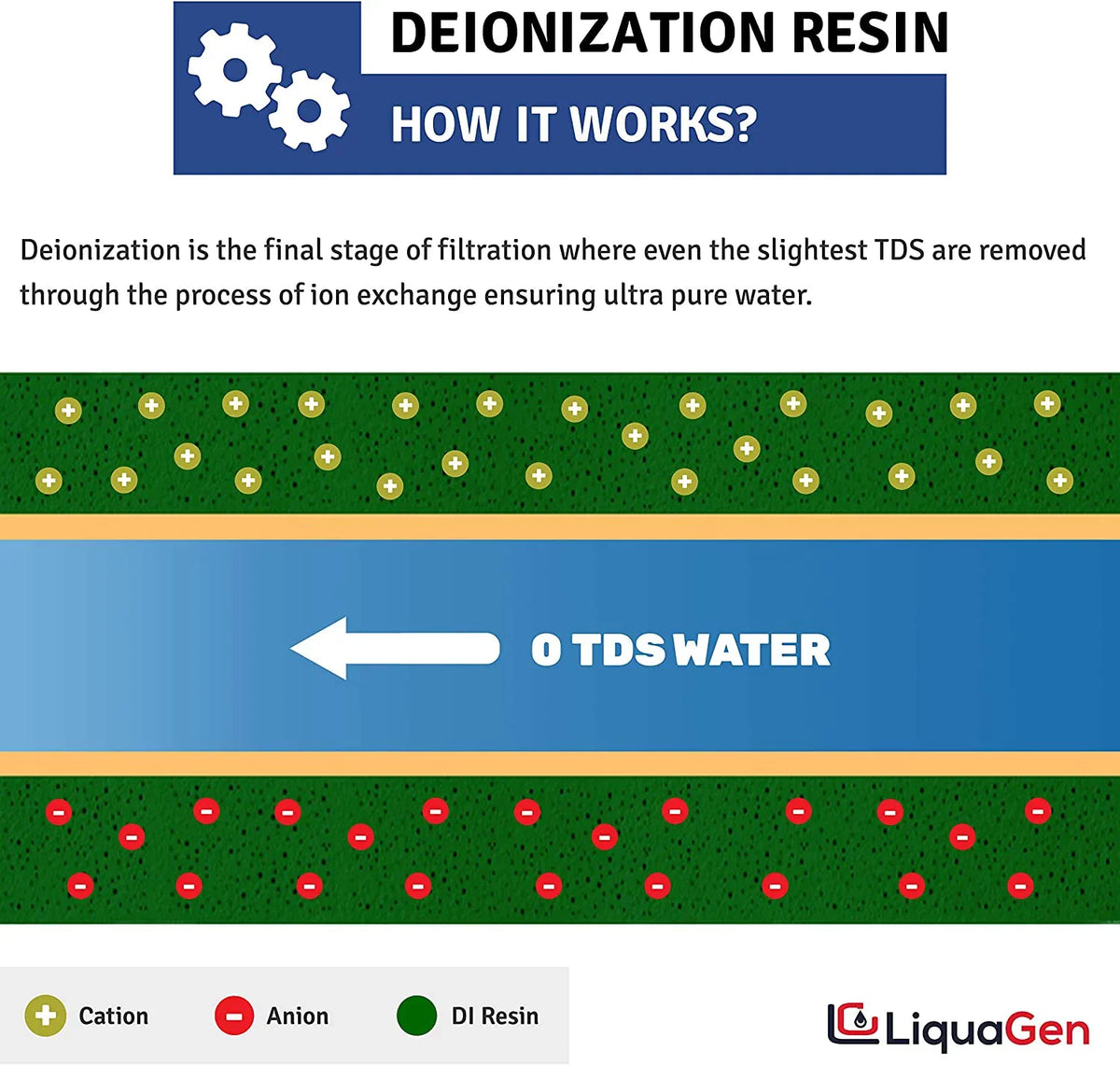 for Deionization RO/DI Systems (DI) Zero - Replacement | Pack Water Engineered Inline Canisters 1/4" Easy for | Change Ultrapure Filter TDS 2 Inlets Universal