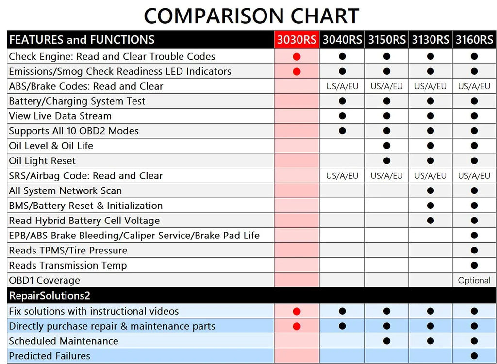 INNOVA 3030RS To 1996-Up Reader CAN/OBD-II CAN/OBD2 Diagnostic Vehicles For Code