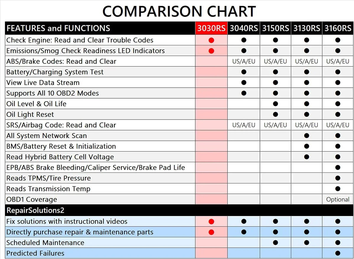 INNOVA 3030RS To 1996-Up Reader CAN/OBD-II CAN/OBD2 Diagnostic Vehicles For Code