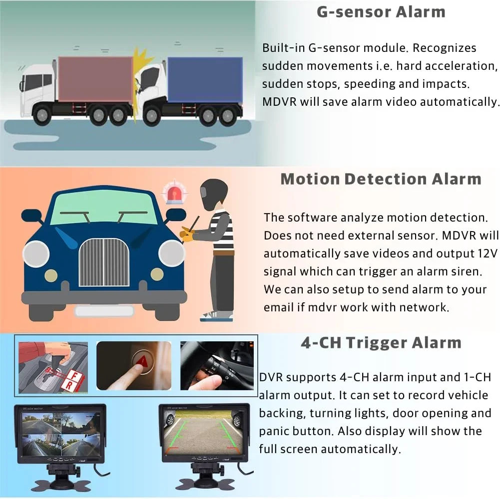 Truck View Wifi DVR Channel GPS Car Recorder Vehicle 4G Remote RV Bus 1080P Van on Kit Backup for 4 Rear Bus CELLULAR Web/APP Fleet LTE Side Front 4 Cameras Video CCTV View JOINLGO IP68