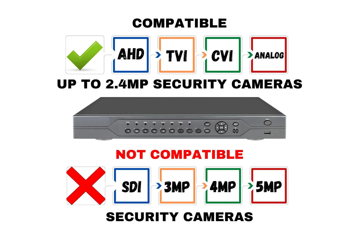 DVR 16TB HDD TVI and Security Evertech Analog Recorder Surveillance 32 CVI Channel 1080p with AHD
