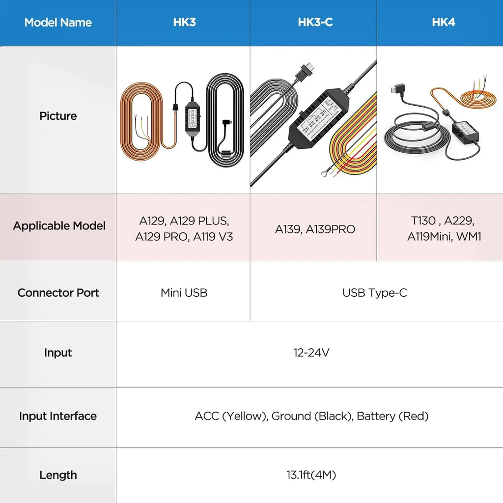 Acc HK4 Kit Cam, Mode USB-C T130, Voltage for Low VIOFO Hardwire Wire Dash Kit, A119MINI Parking for Protection Hard