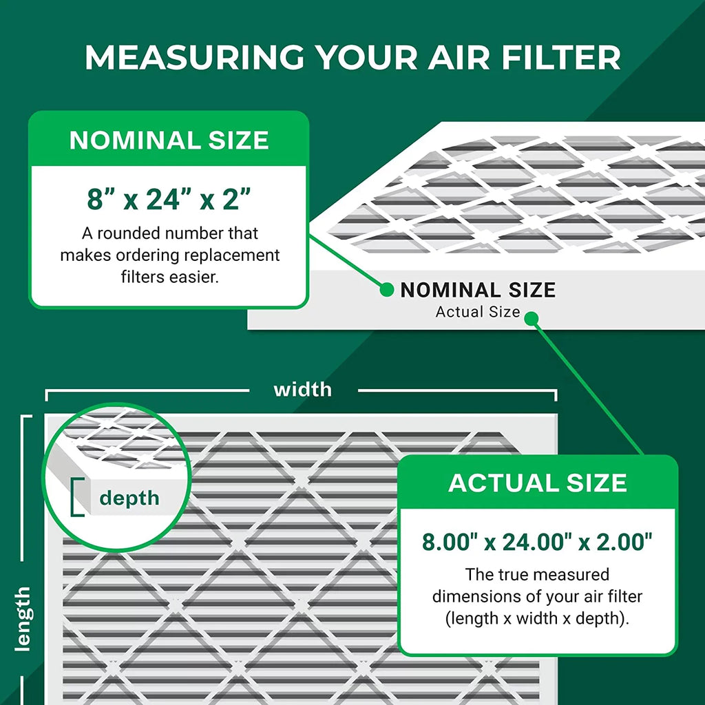 Filters 8x24x2 (5-Pack) Filterbuy AC Air HVAC MERV 8 Pleated Furnace